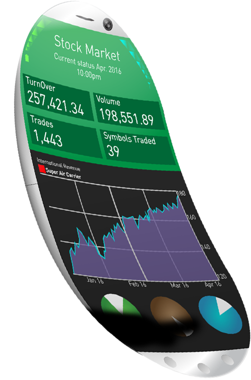 smartphone stock application